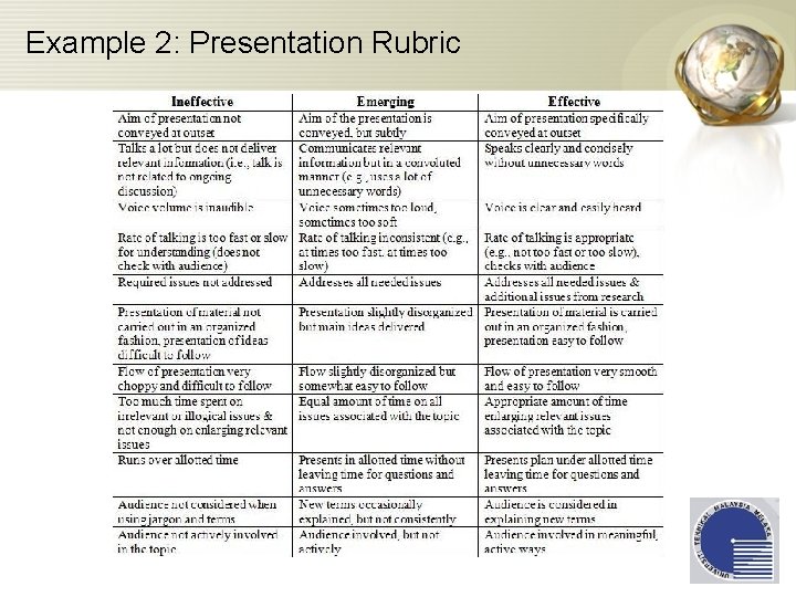 Example 2: Presentation Rubric 