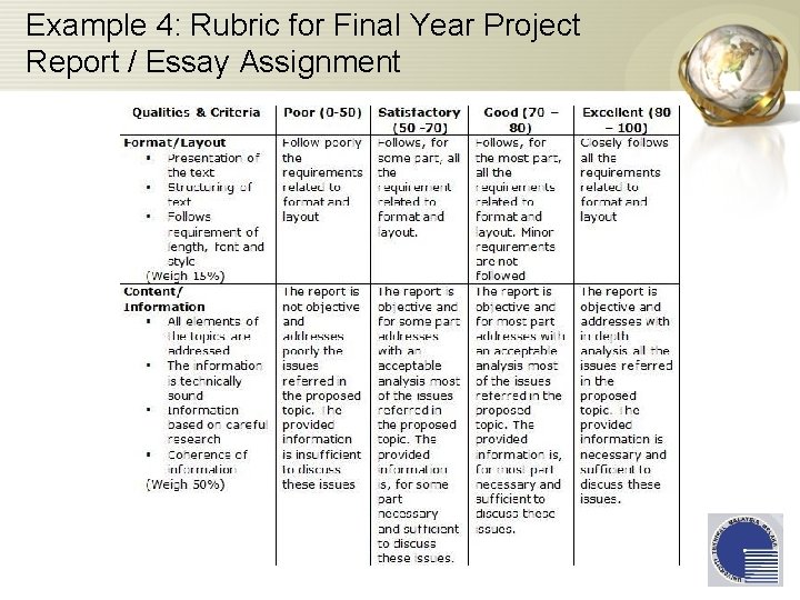 Example 4: Rubric for Final Year Project Report / Essay Assignment 