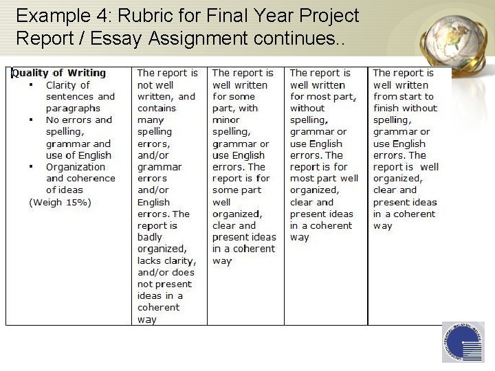 Example 4: Rubric for Final Year Project Report / Essay Assignment continues. . 