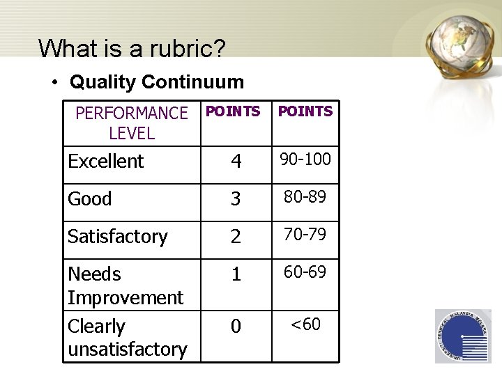 What is a rubric? • Quality Continuum PERFORMANCE LEVEL POINTS Excellent 4 90 -100
