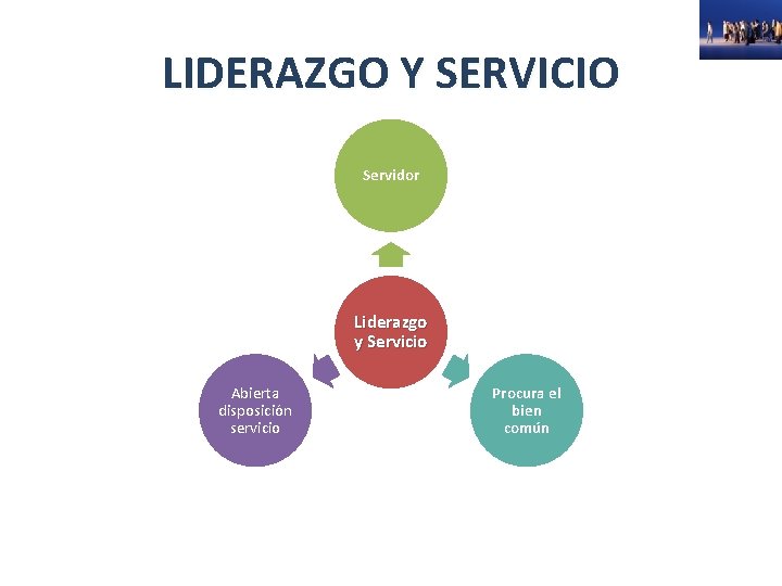 LIDERAZGO Y SERVICIO Servidor Liderazgo y Servicio Abierta disposición servicio Procura el bien común