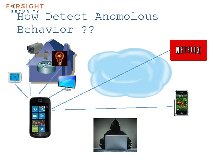 How Detect Anomolous Behavior ? ? 