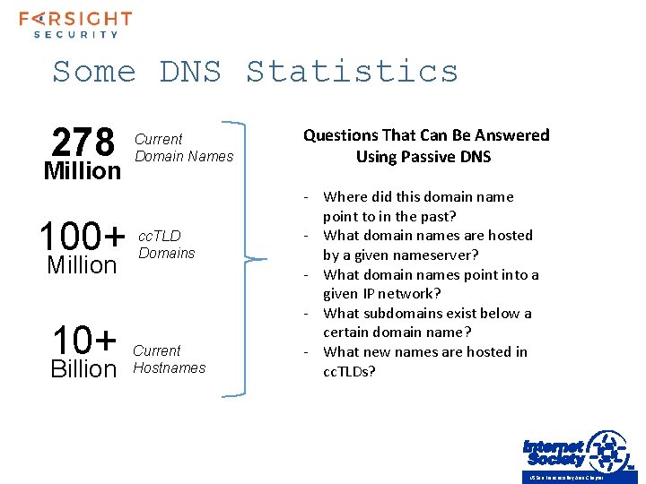 Some DNS Statistics 278 Million 100+ Million 10+ Billion Current Domain Names cc. TLD