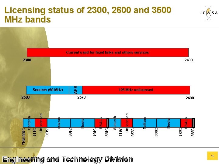 Licensing status of 2300, 2600 and 3500 MHz bands Current used for fixed links