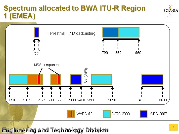 Spectrum allocated to BWA ITU-R Region 1 (EMEA) Terrestrial TV Broadcasting 470 450 790