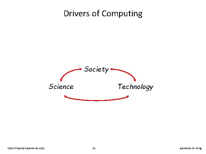 Drivers of Computing Society Science Cyber Physical Systems Security Technology 14 Jeannette M. Wing