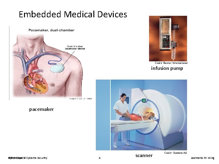 Embedded Medical Devices Credit: Baxter International infusion pump pacemaker Cyber. Research IBM Physical Systems