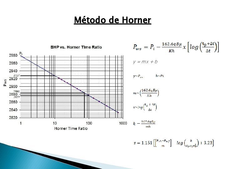 Método de Horner y = mx + b 