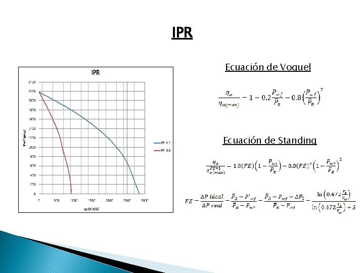 IPR Ecuación de Voguel Ecuación de Standing 