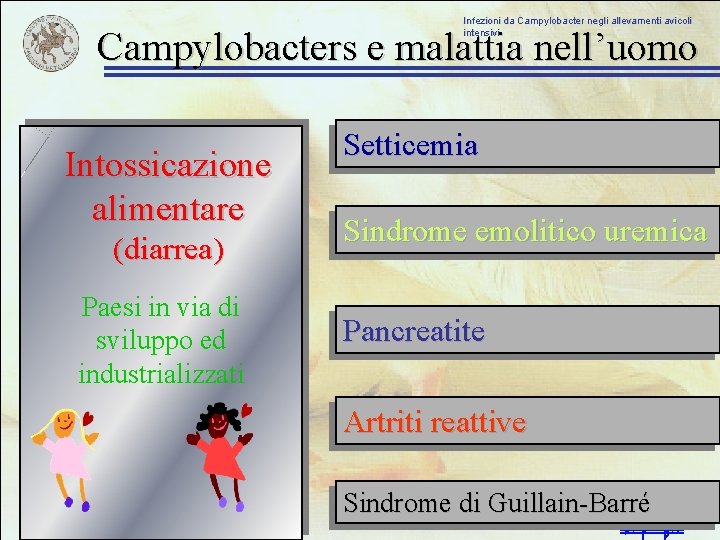 Infezioni da Campylobacter negli allevamenti avicoli intensivi Campylobacters e malattia nell’uomo Intossicazione alimentare (diarrea)