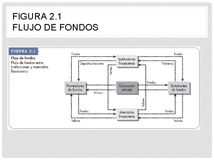 FIGURA 2. 1 FLUJO DE FONDOS 