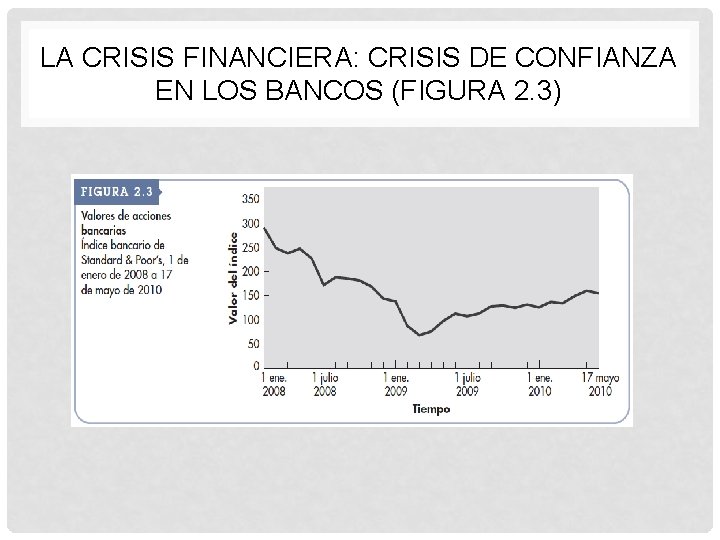 LA CRISIS FINANCIERA: CRISIS DE CONFIANZA EN LOS BANCOS (FIGURA 2. 3) 