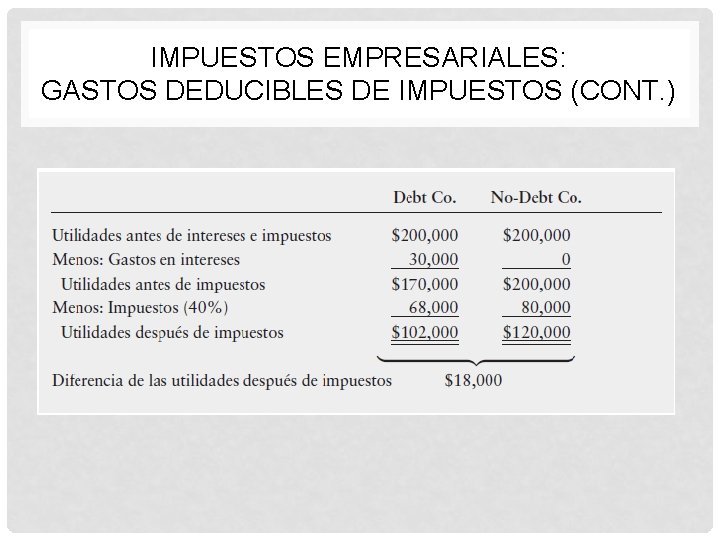 IMPUESTOS EMPRESARIALES: GASTOS DEDUCIBLES DE IMPUESTOS (CONT. ) 