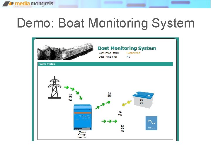 Demo: Boat Monitoring System 