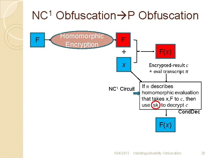 NC 1 Obfuscation P Obfuscation F Homomorphic Encryption F + F(x) x NC 1