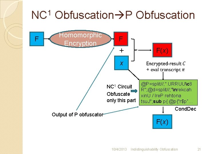 NC 1 Obfuscation P Obfuscation F Homomorphic Encryption F + F(x) x NC 1