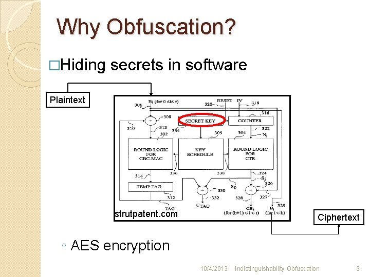 Why Obfuscation? �Hiding secrets in software Plaintext strutpatent. com Ciphertext ◦ AES encryption 10/4/2013