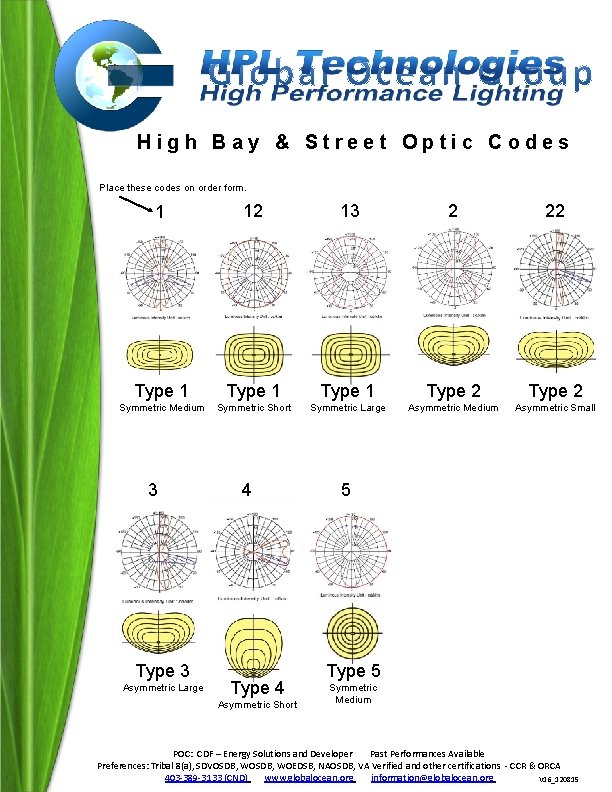 High Bay & Street Optic Codes Place these codes on order form. 1 12