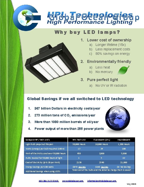 Why buy LED lamps? 1. Lower cost of ownership a) b) c) Longer lifetime