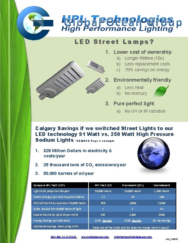 LED Street Lamps? 1. Lower cost of ownership a) b) c) Longer lifetime (10