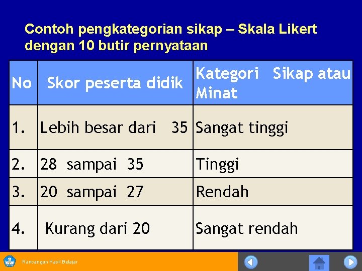 Contoh pengkategorian sikap – Skala Likert dengan 10 butir pernyataan Kategori Sikap atau No