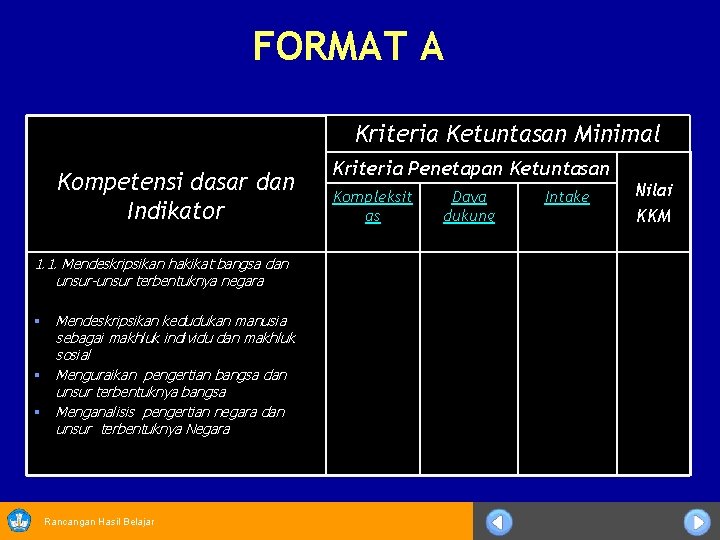FORMAT A Kriteria Ketuntasan Minimal Kompetensi dasar dan Indikator 1. 1. Mendeskripsikan hakikat bangsa