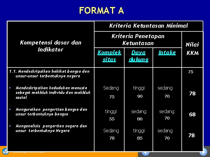 FORMAT A Kriteria Ketuntasan Minimal Kompetensi dasar dan Indikator Kriteria Penetapan Ketuntasan Komplek sitas