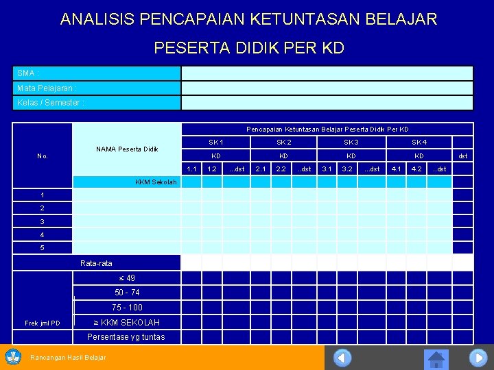 ANALISIS PENCAPAIAN KETUNTASAN BELAJAR PESERTA DIDIK PER KD SMA : Mata Pelajaran : Kelas