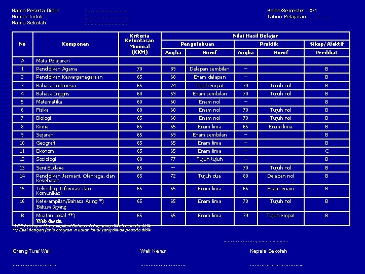 Nama Peserta Didik Nomor Induk Nama Sekolah No : ……………………. : . . .