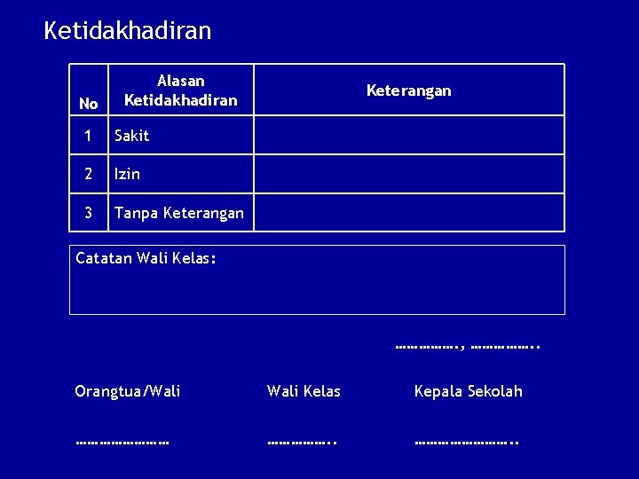 Ketidakhadiran No Alasan Ketidakhadiran 1 Sakit 2 Izin 3 Tanpa Keterangan Catatan Wali Kelas: