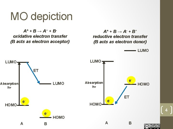 MO depiction A* + B → A+ + Boxidative electron transfer (B acts as