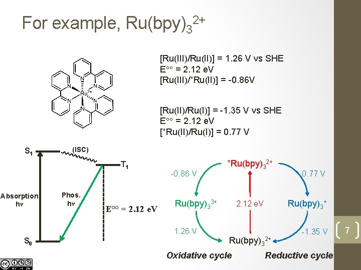 For example, Ru(bpy)32+ [Ru(III)/Ru(II)] = 1. 26 V vs SHE E°° = 2. 12