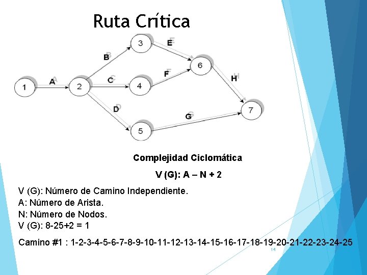 Ruta Crítica Complejidad Ciclomática V (G): A – N + 2 V (G): Número
