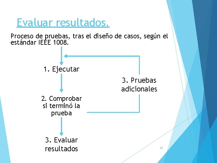 Evaluar resultados. Proceso de pruebas, tras el diseño de casos, según el estándar IEEE