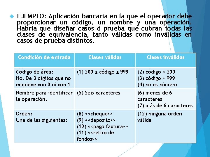  EJEMPLO: Aplicación bancaria en la que el operador debe proporcionar un código, un