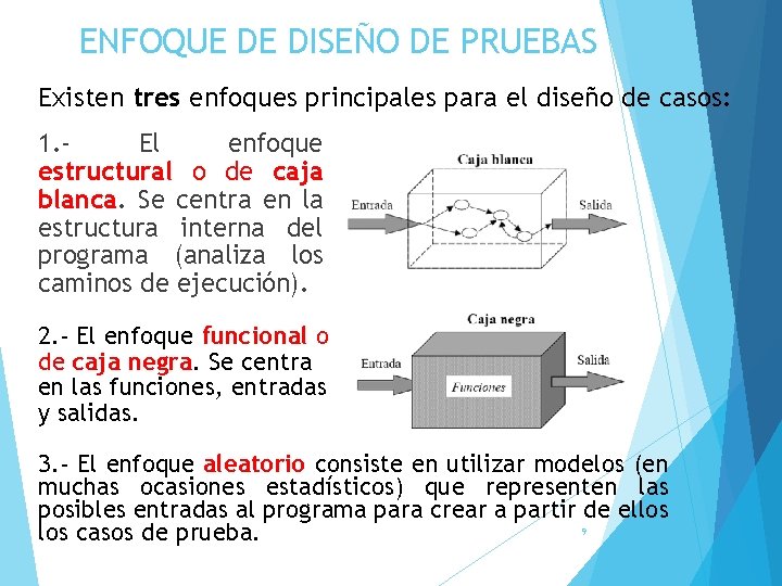 ENFOQUE DE DISEÑO DE PRUEBAS Existen tres enfoques principales para el diseño de casos: