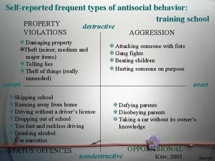 Self-reported frequent types of antisocial behavior: training school PROPERTY VIOLATIONS destructive Damaging property Theft