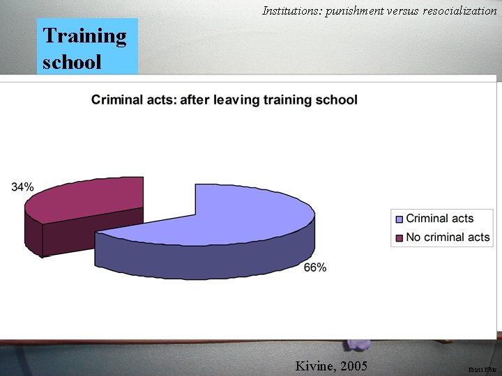 Institutions: punishment versus resocialization Training school Kivine, 2005 Kristi Kõiv 