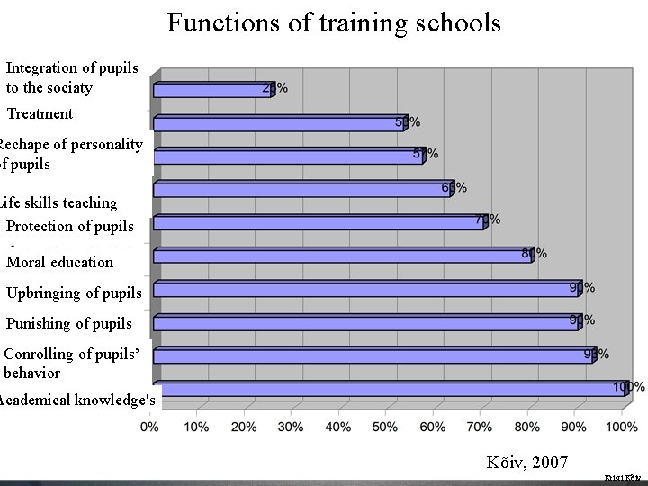 Functions of training schools Integration of pupils to the sociaty Treatment Rechape of personality