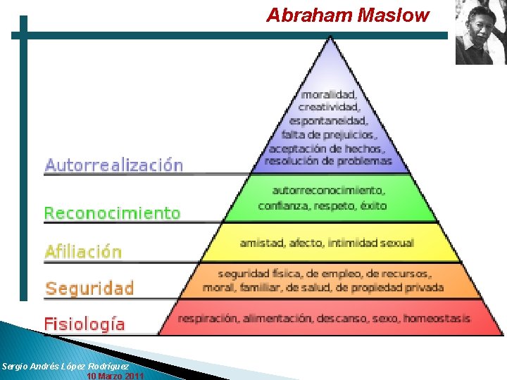 Abraham Maslow Sergio Andrés López Rodríguez 10 Marzo 2011 