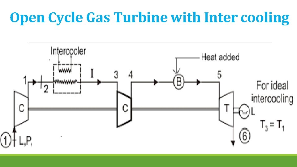 Open Cycle Gas Turbine with Inter cooling 