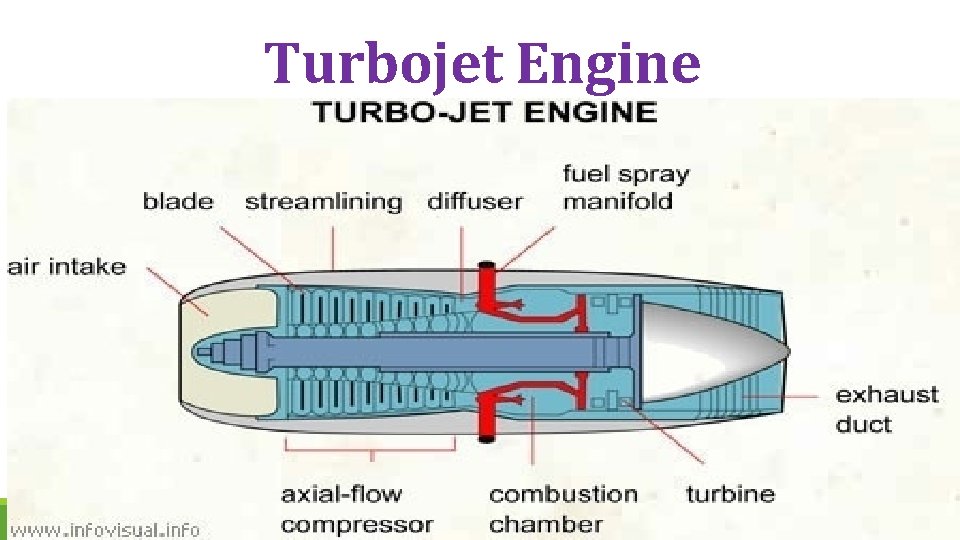 Turbojet Engine 