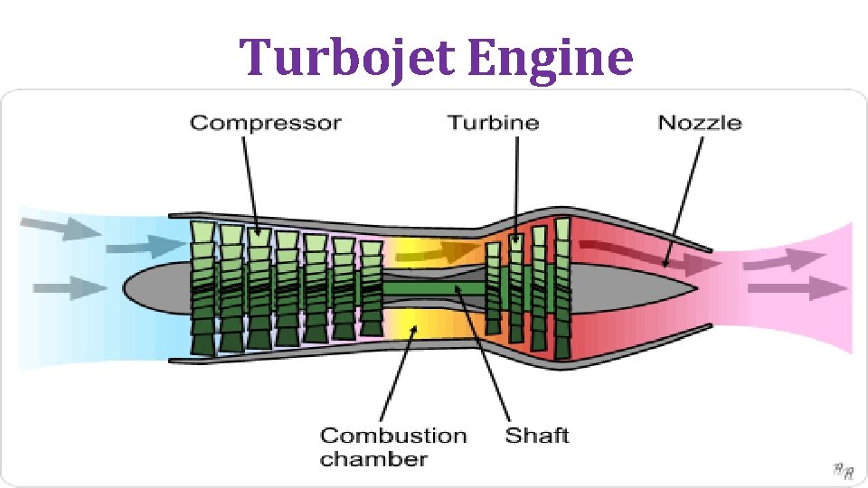 Turbojet Engine 