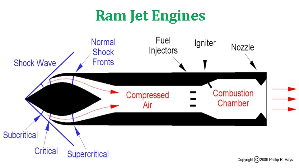 Ram Jet Engines 