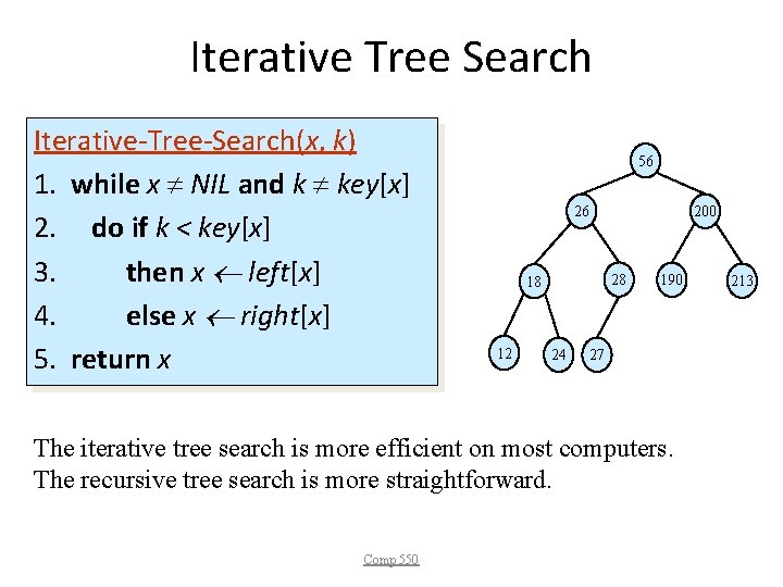 Iterative Tree Search Iterative-Tree-Search(x, k) 1. while x NIL and k key[x] 2. do