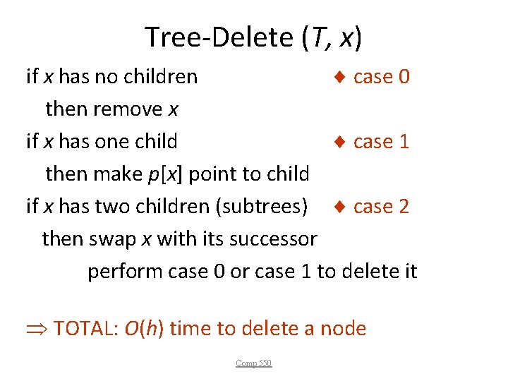 Tree-Delete (T, x) if x has no children case 0 then remove x if