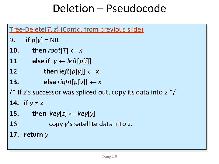 Deletion – Pseudocode Tree-Delete(T, z) (Contd. from previous slide) 9. if p[y] = NIL