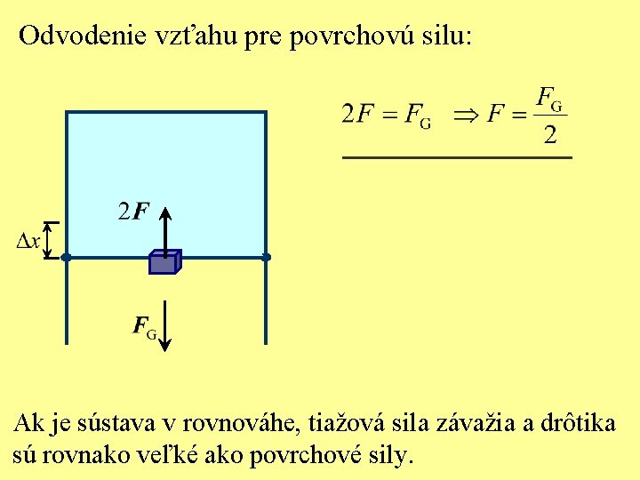 Odvodenie vzťahu pre povrchovú silu: Ak je sústava v rovnováhe, tiažová sila závažia a