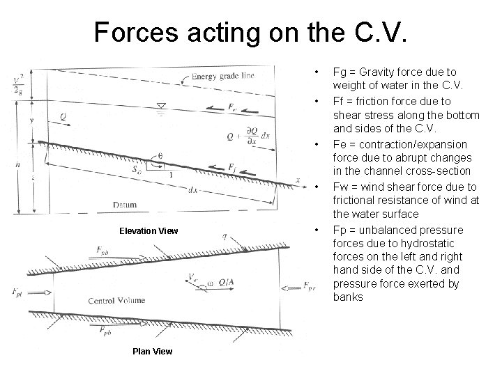 Forces acting on the C. V. • • Elevation View Plan View • Fg