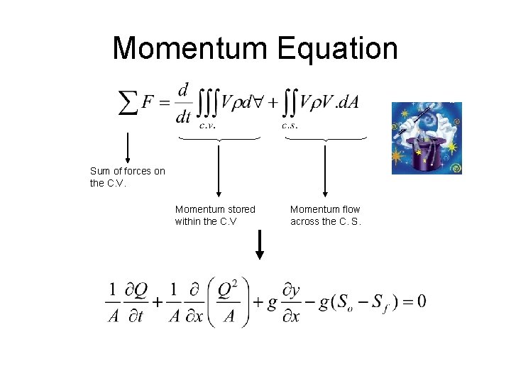 Momentum Equation Sum of forces on the C. V. Momentum stored within the C.